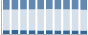 Grafico struttura della popolazione Comune di Tresnuraghes (OR)
