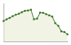 Popolazione