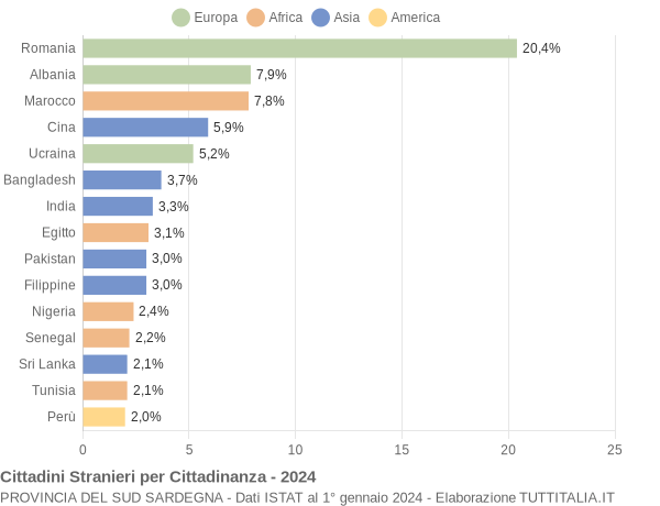 Grafico cittadinanza stranieri - 2024