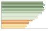 Grafico Popolazione in età scolastica - 2023