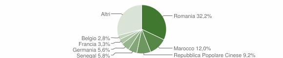 Grafico cittadinanza stranieri - 2014