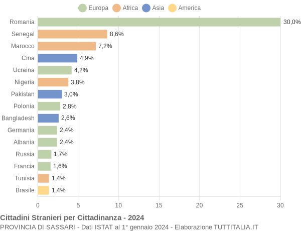 Grafico cittadinanza stranieri - 2024