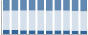 Grafico struttura della popolazione Comune di Limina (ME)