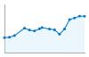 Grafico andamento storico popolazione Comune di Rometta (ME)