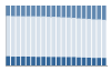 Grafico struttura della popolazione Comune di Rometta (ME)