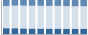 Grafico struttura della popolazione Comune di Sciara (PA)
