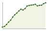 Popolazione