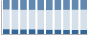 Grafico struttura della popolazione Comune di Chiusa Sclafani (PA)