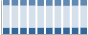 Grafico struttura della popolazione Comune di Giardinello (PA)