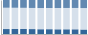 Grafico struttura della popolazione Comune di Monterosso Almo (RG)