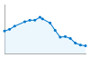 Grafico andamento storico popolazione Comune di Floresta (ME)