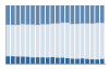 Grafico struttura della popolazione Comune di Floresta (ME)