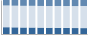 Grafico struttura della popolazione Comune di Montelepre (PA)