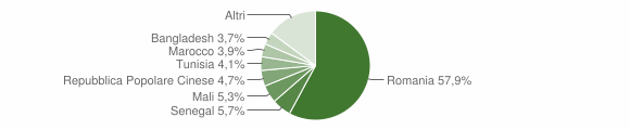 Grafico cittadinanza stranieri - Palma di Montechiaro 2023