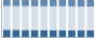 Grafico struttura della popolazione Comune di Palma di Montechiaro (AG)