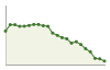 Popolazione