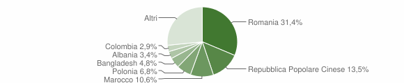 Grafico cittadinanza stranieri - Termini Imerese 2012