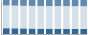 Grafico struttura della popolazione Comune di Termini Imerese (PA)