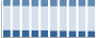 Grafico struttura della popolazione Comune di Trabia (PA)