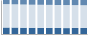 Grafico struttura della popolazione Comune di Capaci (PA)