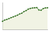 Popolazione