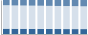 Grafico struttura della popolazione Comune di Augusta (SR)
