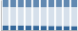 Grafico struttura della popolazione Comune di Canicattini Bagni (SR)