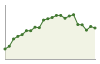 Popolazione