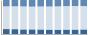 Grafico struttura della popolazione Comune di Furci Siculo (ME)