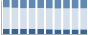 Grafico struttura della popolazione Comune di Pettineo (ME)