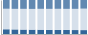 Grafico struttura della popolazione Comune di Cianciana (AG)