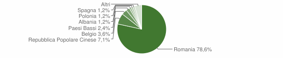 Grafico cittadinanza stranieri - Calascibetta 2012