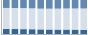 Grafico struttura della popolazione Comune di Giarratana (RG)