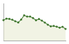 Popolazione