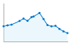 Grafico andamento storico popolazione Comune di Cattolica Eraclea (AG)