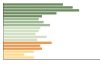 Grafico Popolazione in età scolastica - Cattolica Eraclea 2023