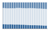 Grafico struttura della popolazione Comune di Cattolica Eraclea (AG)