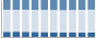 Grafico struttura della popolazione Comune di Librizzi (ME)
