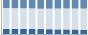 Grafico struttura della popolazione Comune di Ciminna (PA)