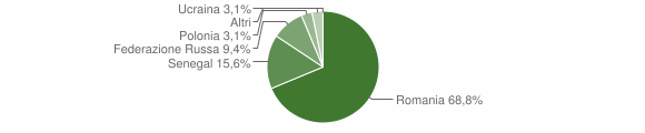 Grafico cittadinanza stranieri - Pagliara 2012