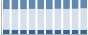Grafico struttura della popolazione Comune di Pagliara (ME)