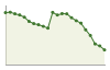 Andamento popolazione Comune di Riesi (CL)