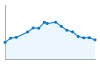 Grafico andamento storico popolazione Comune di Riesi (CL)