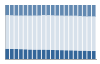 Grafico struttura della popolazione Comune di Riesi (CL)