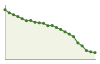 Popolazione