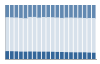 Grafico struttura della popolazione Comune di Butera (CL)