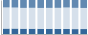 Grafico struttura della popolazione Comune di Mineo (CT)