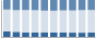 Grafico struttura della popolazione Comune di Mirto (ME)