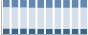Grafico struttura della popolazione Comune di Castrofilippo (AG)