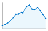 Grafico andamento storico popolazione Comune di Santa Elisabetta (AG)